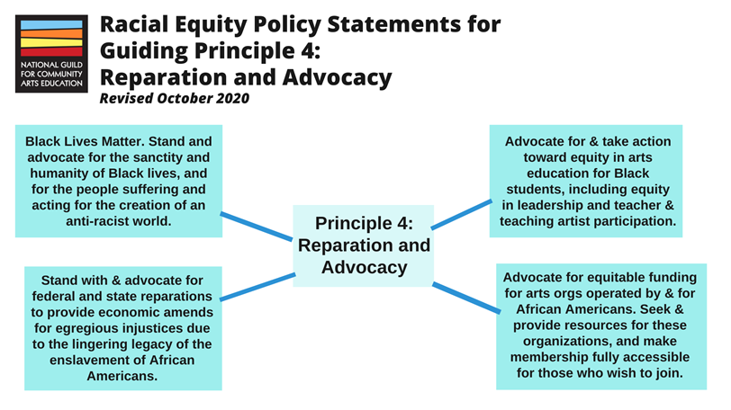 Racial Equity Policy Statements for Guiding Principle 4: Reparation and Advocacy. 1: Black Lives Matter. Stand and advocate for the sanctity and humanity of Black lives, and for the people suffering and acting for the creation of an anti-racist world. 2: Stand with and advocate for federal and state reparations to provide economic amends for egregious injustices due to the lingering legacy of the enslavement of Afircan Americans. 3: Advocate for and take action toward equity in arts education for Black students, including equity in leadership and teacher and teaching artist participation. 4: Advocate for equitable funding for arts organizations operated by and for African Americans. Seek and provide resources for these organizations, and make membership fully accessible for those who wish to join.