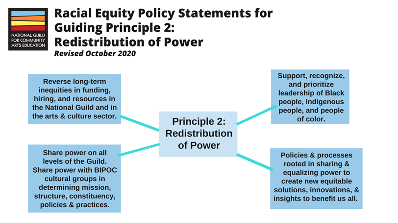 Racial Equity Policy Statements for Guiding Principle 2: Redistribution of Power. 1: Reverse long-term inequities in funding, hiring, and resources in the National Guild and in the arts & culture sector. 2: Share power on all levels of the Guild. Share power with BIPOC cultural groups in determining mission, structure, constituency, policies, and practices. 3: Support, recognize, and prioritize leadership of Black people, Indigenous people, and people of color. 4: Policies and processes rooted in sharing and equalizing power to create new equitable solutions, innovations, and insights to benefit us all.
